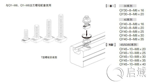 T型螺栓,螺栓螺母,鋁型材配套螺栓螺母