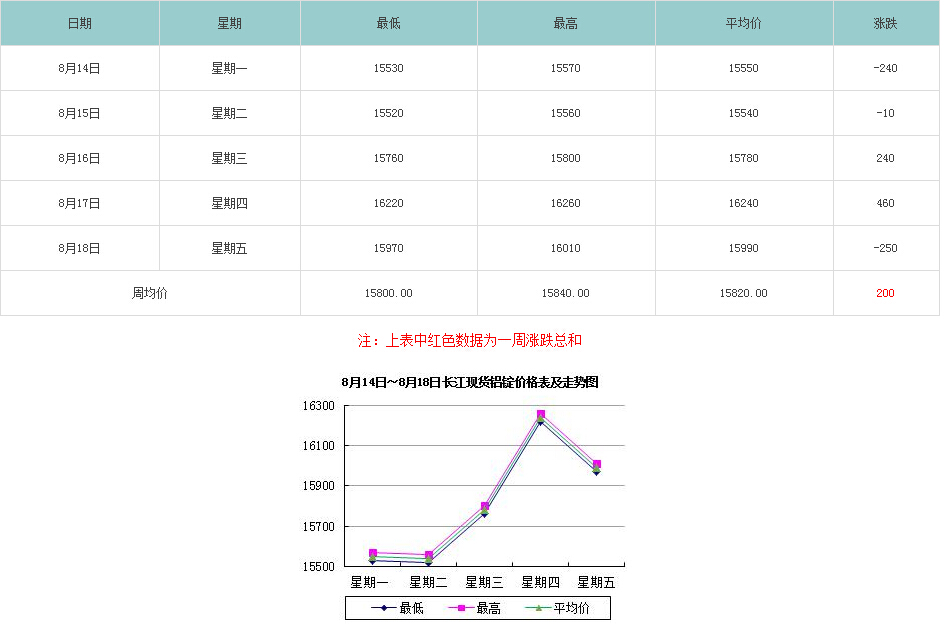 鋁型材價格