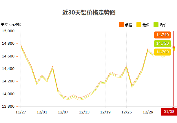 1.8價(jià)格走勢(shì)