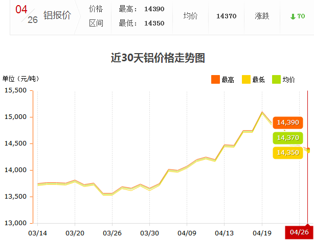 鋁錠價(jià)格