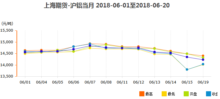 鋁錠價