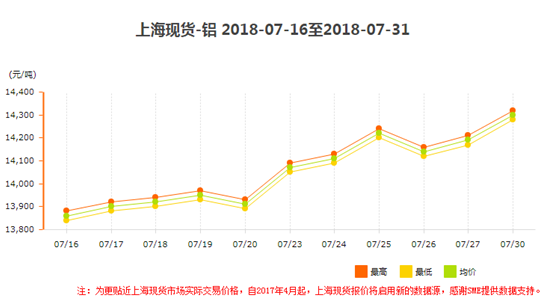 QQ圖片20180731104123