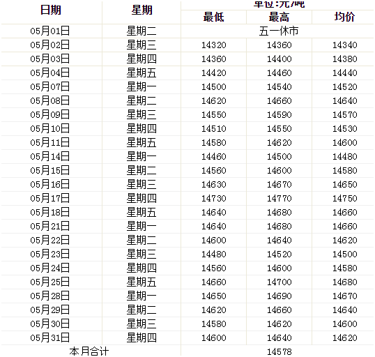 5月鋁型材價格