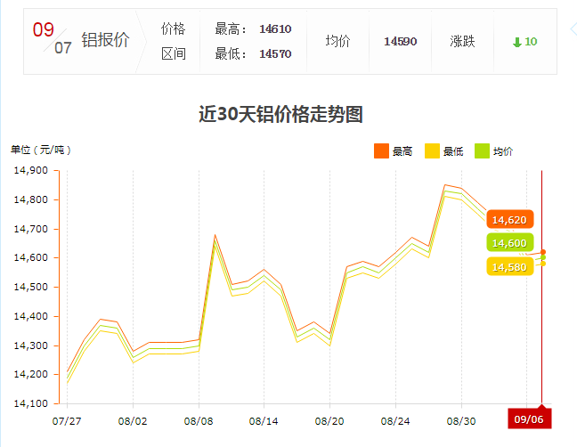 上?，F(xiàn)貨鋁型材價(jià)格