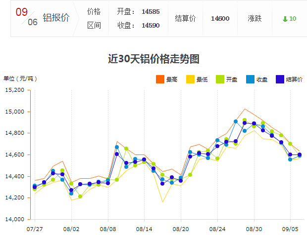 上海期貨鋁型材價(jià)格