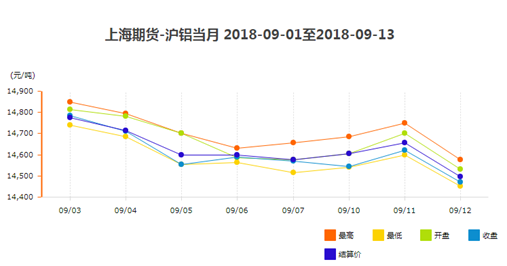 期貨上海鋁價(jià)