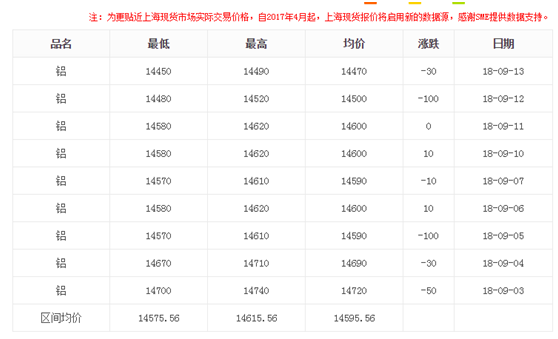 上?，F(xiàn)貨鋁型材價(jià)格