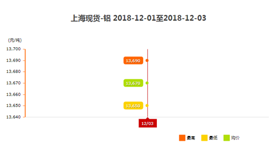 鋁錠價(jià)格