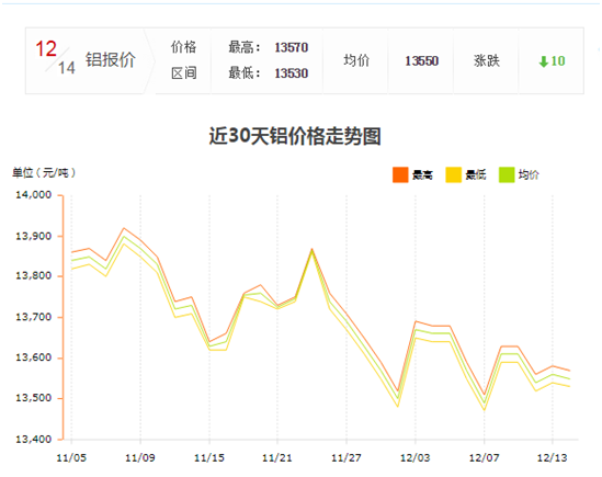 工業(yè)鋁型材價格