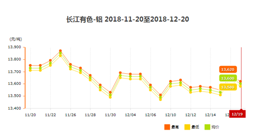 鋁型材價格1