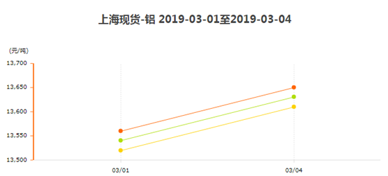 上海現(xiàn)貨鋁3