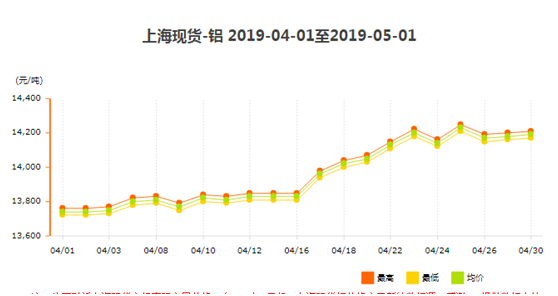 鋁型材報價