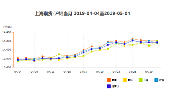 鋁型材報價