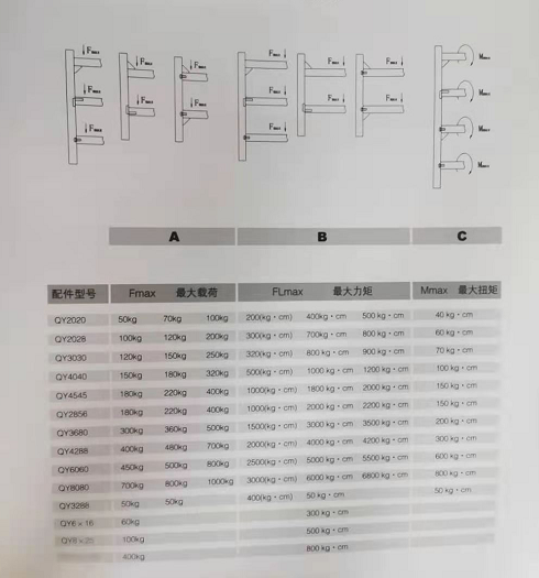 鋁型材直角連接強(qiáng)度圖