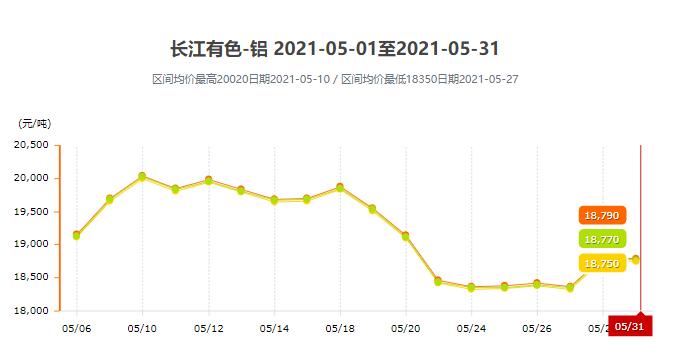 5月份